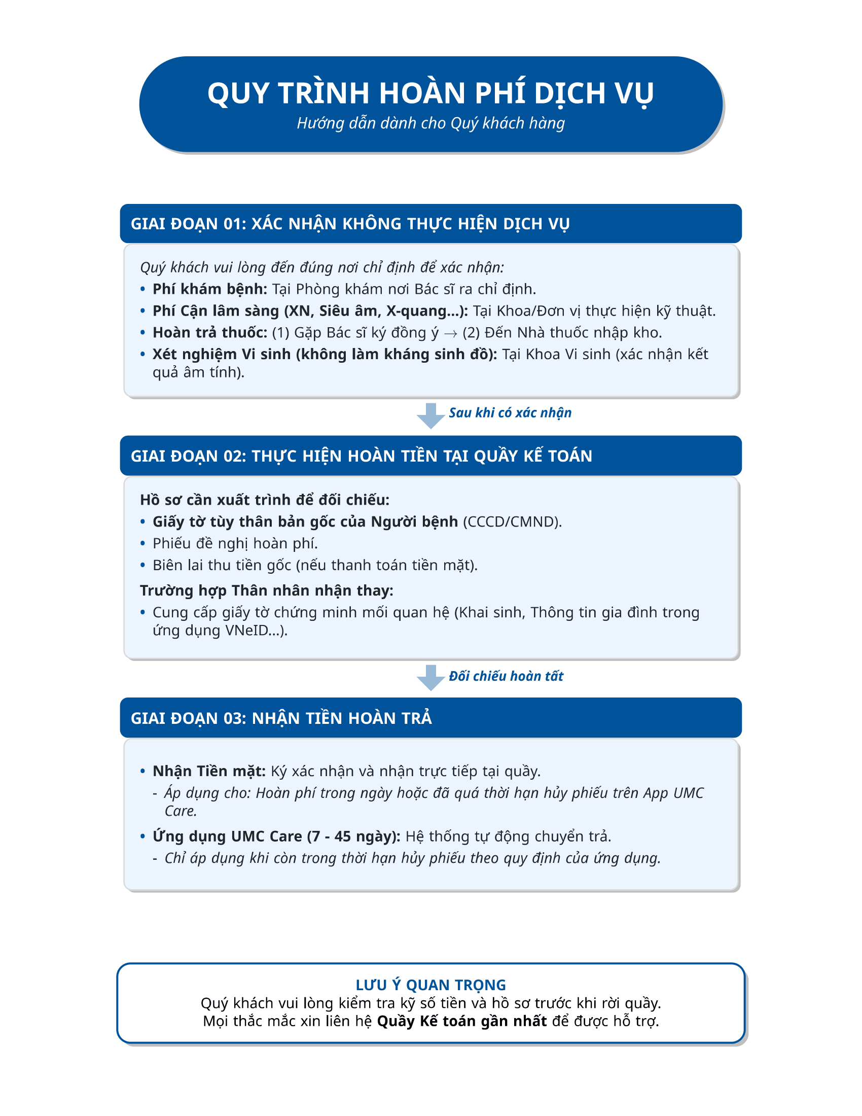 Huongdan_Quy trinh hoan tien-1.png